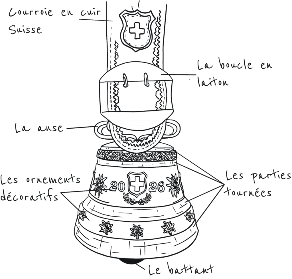 Illustration d’une cloche présentant la courroie en cuir, la boucle en laiton, l’anse, les ornements décoratifs, le battant et les parties tournées.